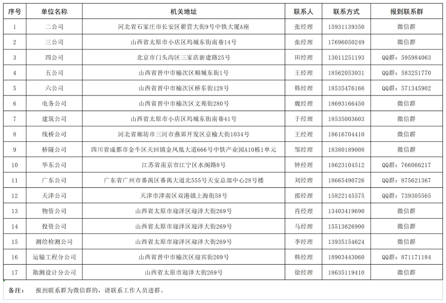 2022年高校畢業生報到工作聯系方式表_A1F19